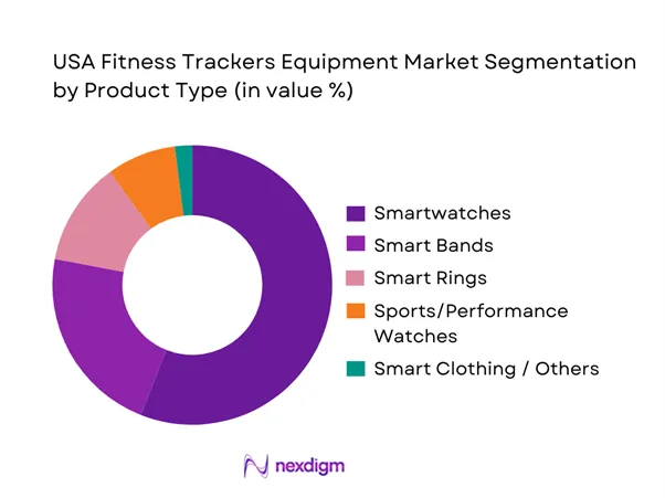 USA Fitness Trackers Equipment Market Segmentation by Product Type