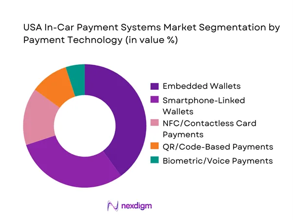 USA In-Car Payment Systems Market Segmentation by Payment Technology