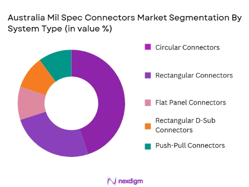 Australia Mil Spec Connectors Market segmentation by system type