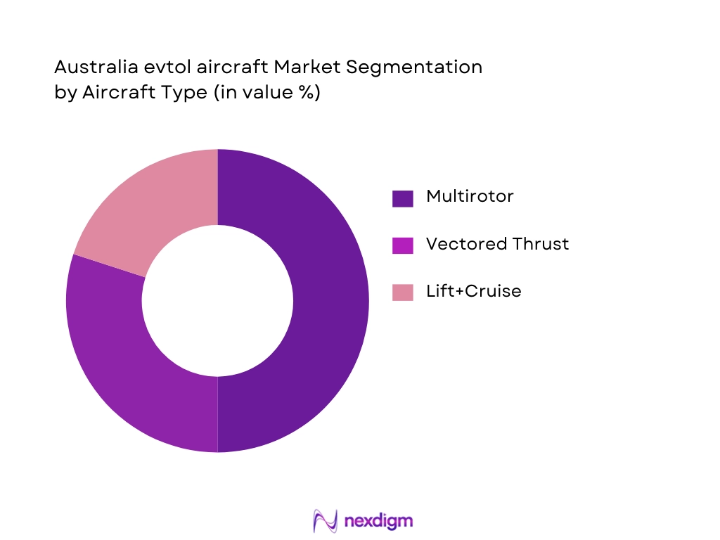 Australia evtol aircraft Market Segmentation by Aircraft Type