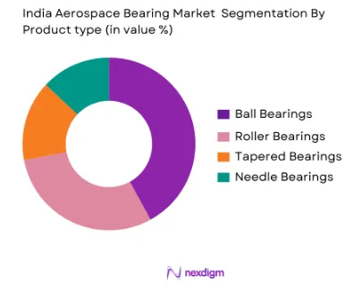 India Aerospace Bearing Market By Product Type