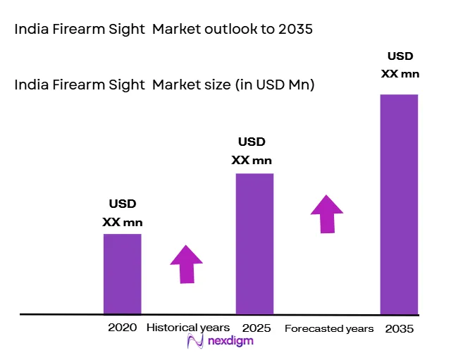 India-Firearm-Sight-Market-size