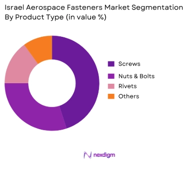 Israel Aerospace Fasteners Market By Product Type