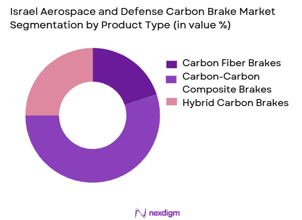 Israel-Aerospace-and-Defense-Carbon-Brake-Market-segmentation-by-Product-Type