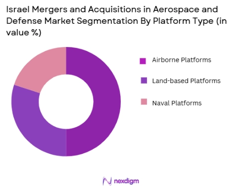 Israel Mergers and Acquisitions in Aerospace and Defense Market segmentation by Platform Type
