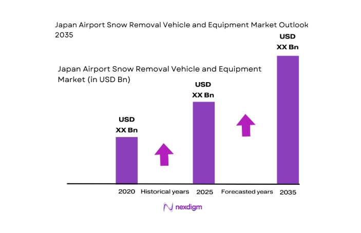 Japan Airport Snow Removal Vehicle and Equipment Market size