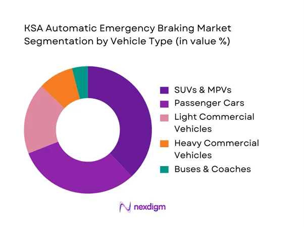 KSA Automatic Emergency Braking Market Segmentation by Vehicle Type