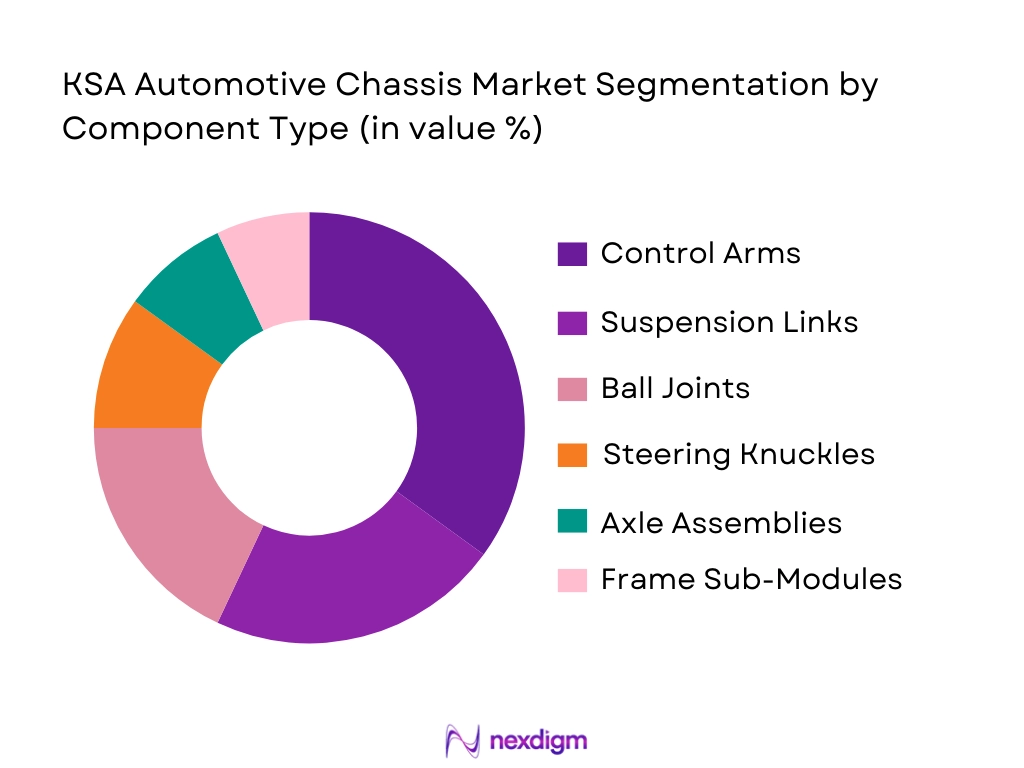KSA Automotive Chassis Market Segmentation by Component Type
