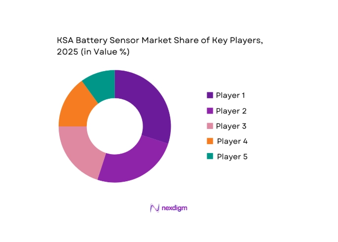 KSA Battery Sensor Market key players