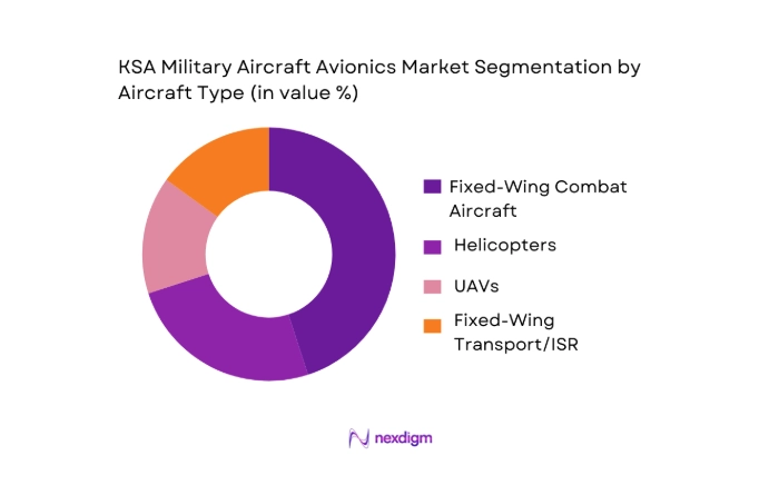KSA Military Aircraft Avionics Market segmentation by aircraft type