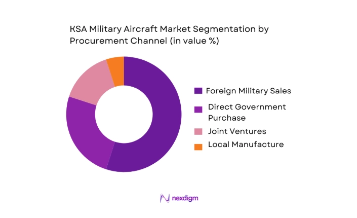 KSA Military Aircraft Market segmentation by procurement channel