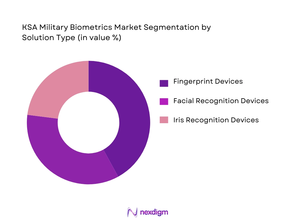 KSA Military Biometrics Market Segmentation by Solution Type