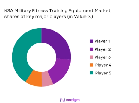 KSA Military Fitness Training Equipment Market share of major players