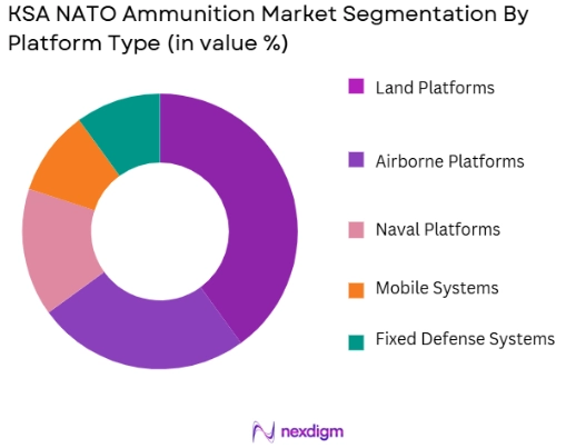 KSA NATO Ammunition Market segmentation by platform type