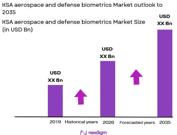 KSA-aerospace-and-defense-biometrics-Market-Size