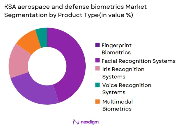 KSA-aerospace-and-defense-biometrics-Market-segmentation-by-Product-Type