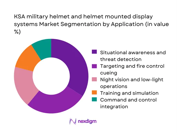 KSA military helmet and helmet mounted display systems Market Segmentation by Application