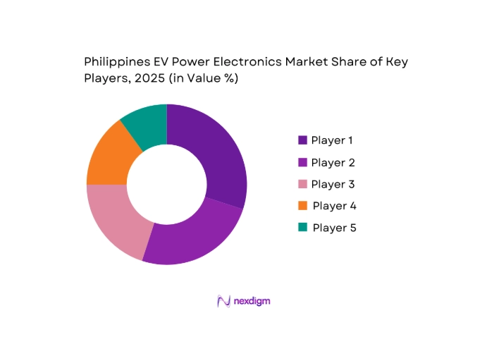 Philippines EV Power Electronics Market key players