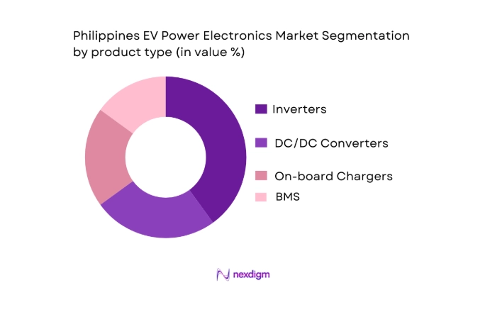 Philippines EV Power Electronics Market segmenation product type