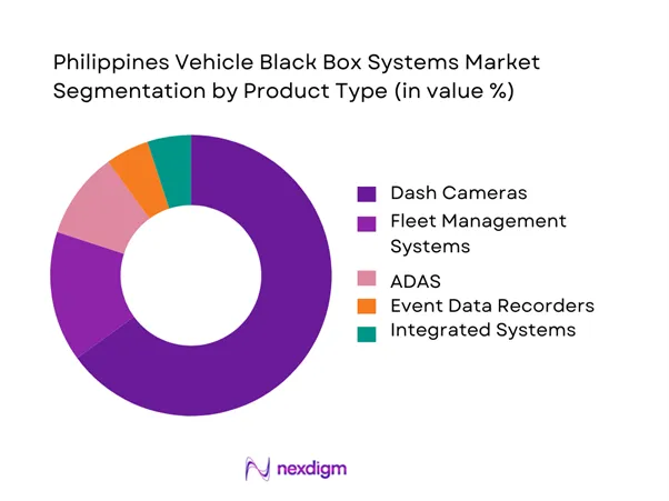 Philippines Vehicle Black Box Systems Market Segmentation by Product Type