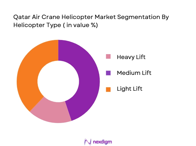 Qatar-Air-Crane-Helicopter-Market-Segmentation-By-Helicopter-Type