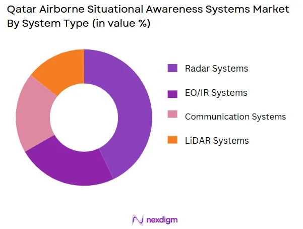 Qatar-Airborne-Situational-Awareness-Systems-Market-segmentation-by-system-type