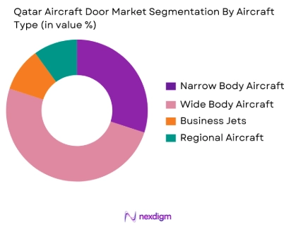 Qatar Aircraft Door Market by aircraft type