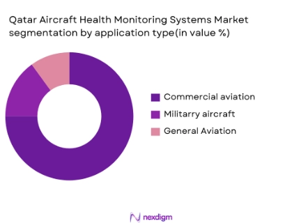 Singapore aircraft generators market segmentaion by application type