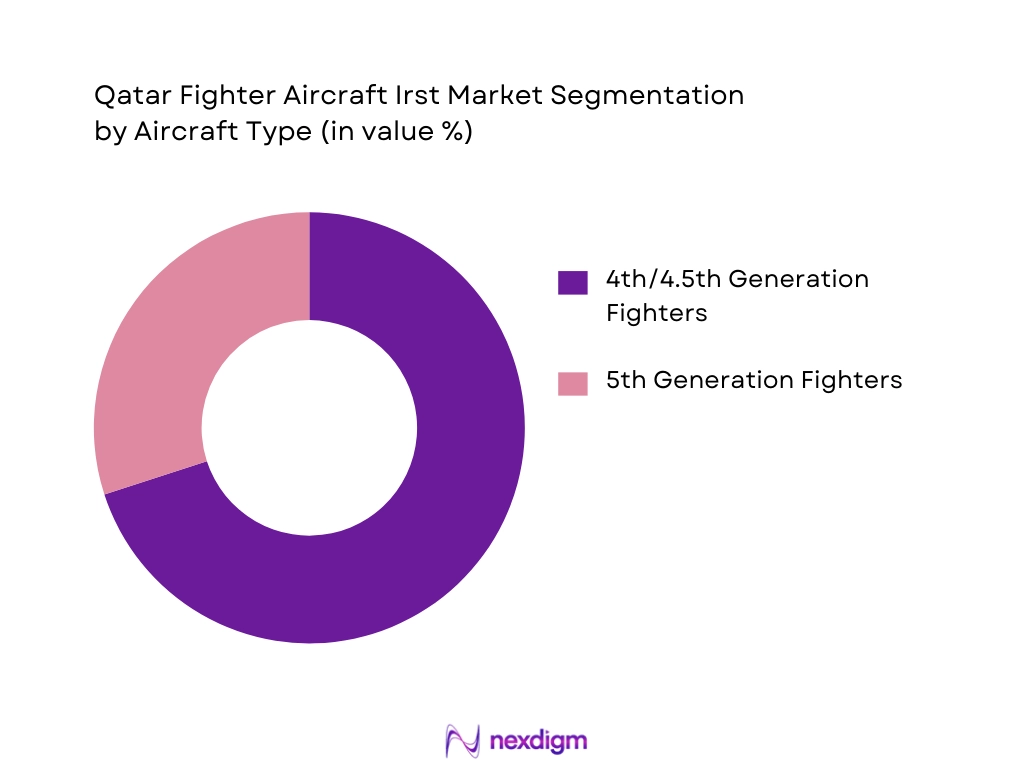 Qatar Fighter Aircraft Irst Market Segmentation by Aircraft Type