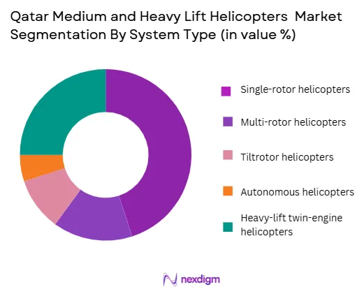 Qatar Medium and Heavy Lift Helicopters Market segmentation by system type