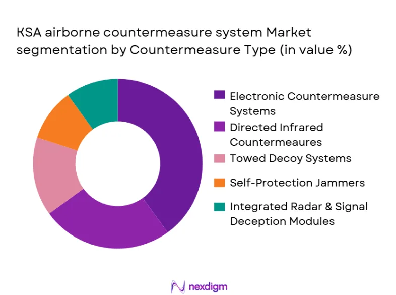 KSA Airborne Countermeasure System Market Segmentation by Countermeasure Type