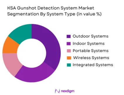 KSA Gunshot Detection System Market by system type