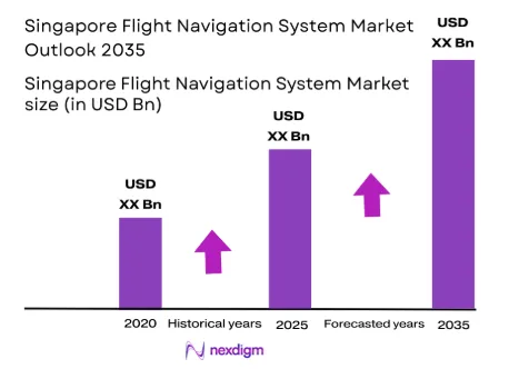 Singapore Flight Navigation System Market size