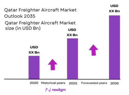Qatar Freighter Aircraft market size