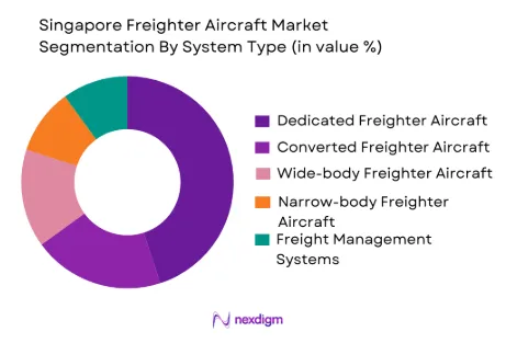 Singapore Freighter Aircraft Market by system type