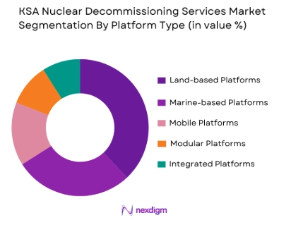 KSA Nuclear Decommissioning Services Market by platform type