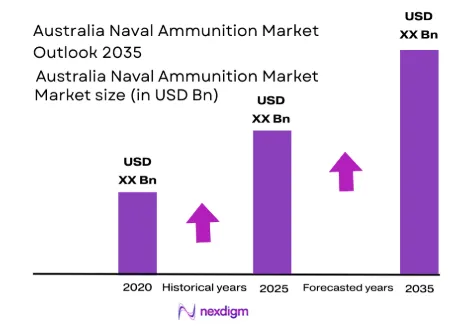 Australia Naval Ammunition Market size