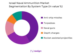 Israel Naval Ammunition Market by system type