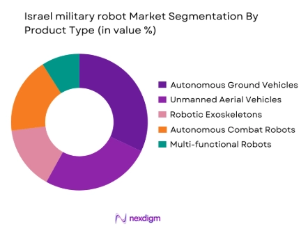 Israel military robot market by product type