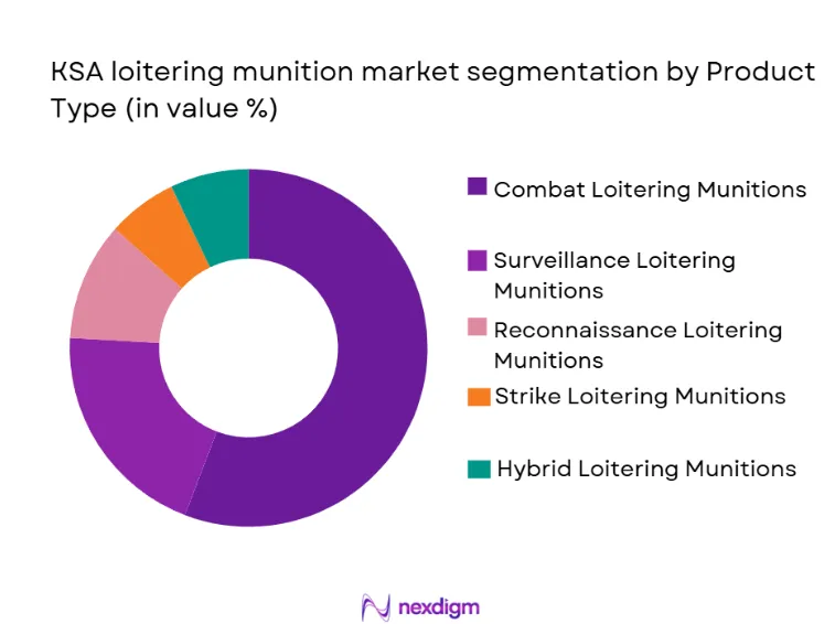 KSA Loitering Munition Market Segmentation by Product Type