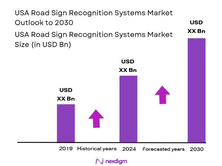 USA Road Sign Recognition Systems Market Size