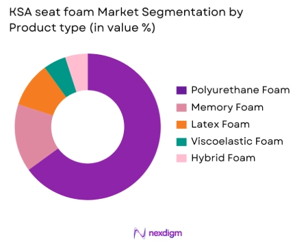 KSA Seat Foam Market by product type