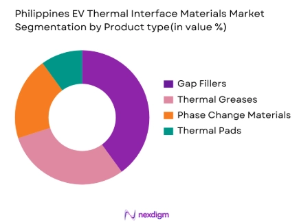 Philippines EV Thermal Interface Materials Market by product type