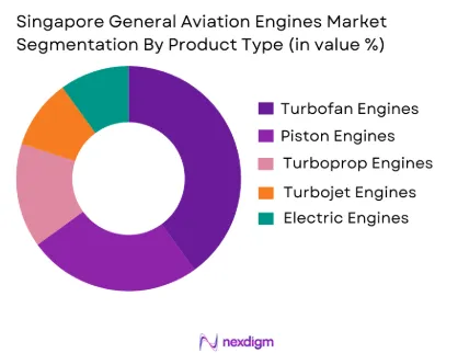 Singapore General Aviation Engines Market by product type