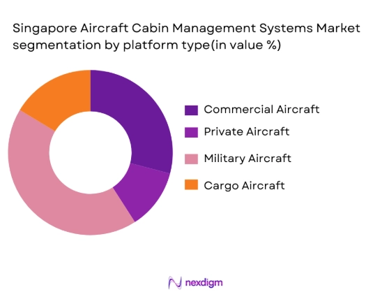 Singapore aircraft cabin management market segmentation by platform type