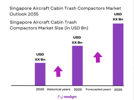 Singapore aircraft cabin trash compactors market size