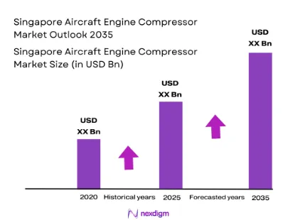 Singapore aircraft engine compressor market size