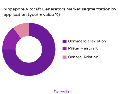 Singapore aircraft generators market segmentation by application type
