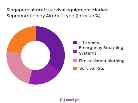 Singapore aircraft survival equipment market segmentation by aircraft type