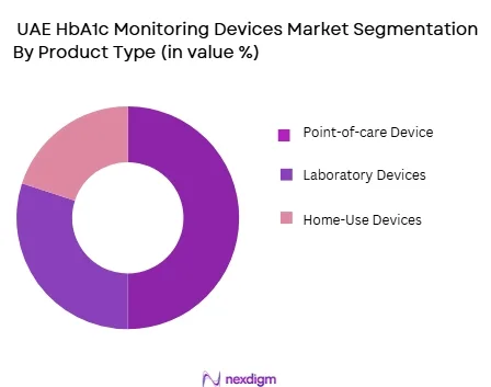 UAE HbA1c Monitoring Devices Market by product